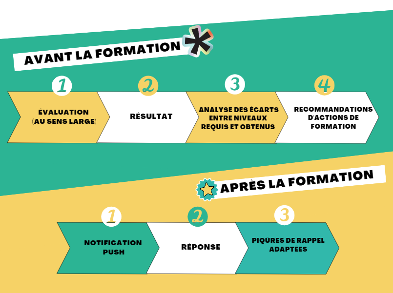 L’attribut alt de cette image est vide, son nom de fichier est AdaptiveLearning.png.